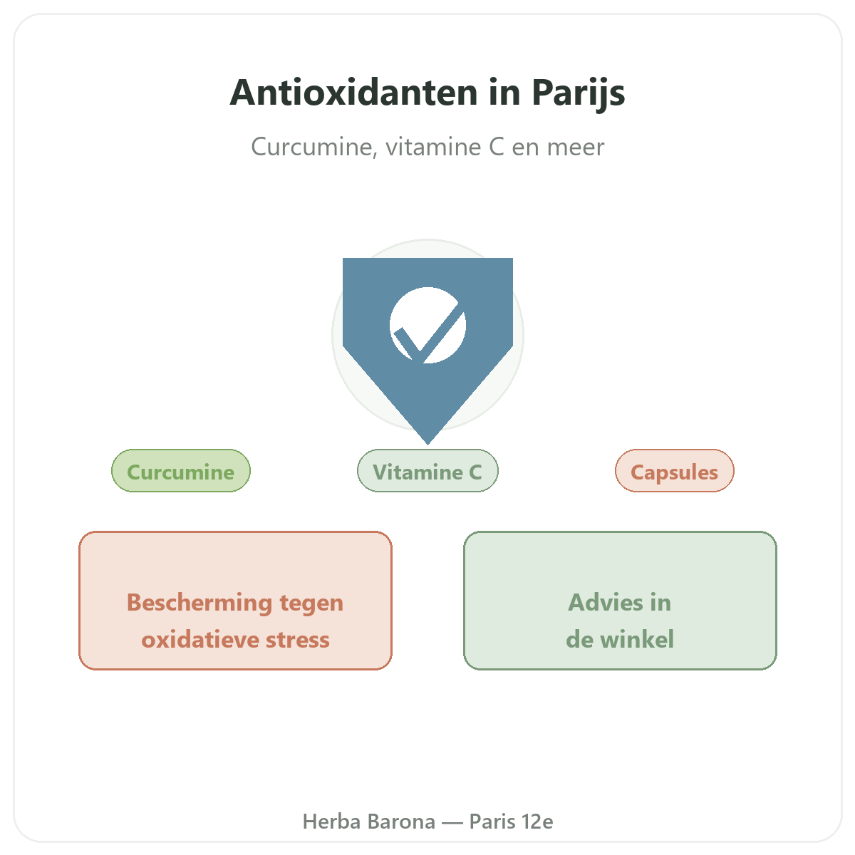 Antioxydant Paris Paris - presentation de la marque chez Herba Barona Paris 12e