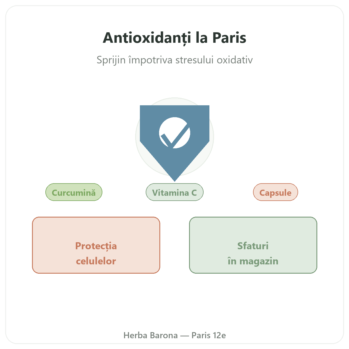 Antioxidant Paris - prezentarea mărcii la Herba Barona Paris, arondismentul 12
