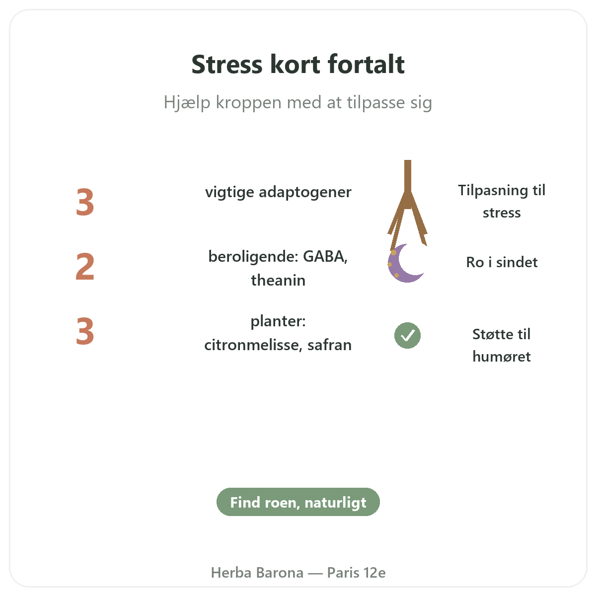 Anti-stress i Paris kort fortalt - nøgletal hos Herba Barona Paris 12