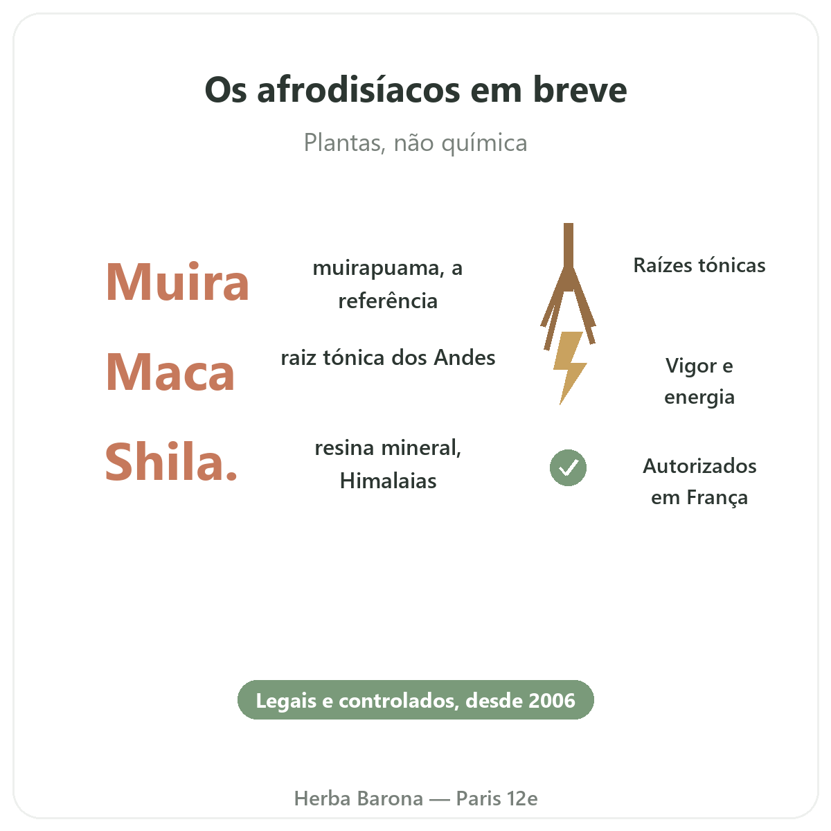 Afrodisíacos naturais em resumo — bois bandé, maca, shilajit — Herba Barona Paris 12e