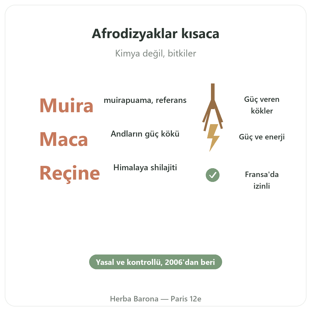 Doğal afrodizyaklar özet — bois bandé, maca, shilajit — Herba Barona Paris 12. bölge