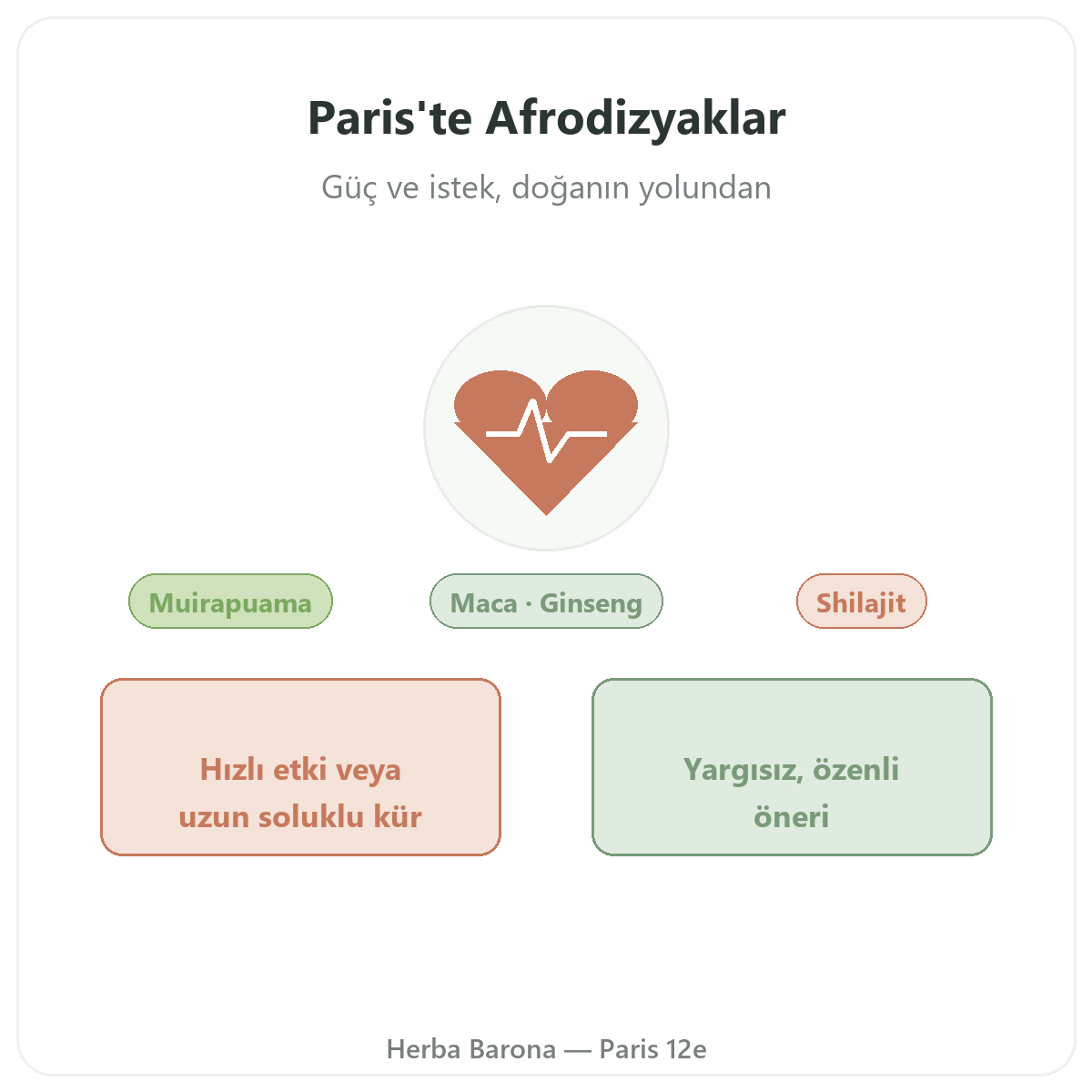 Paris’te doğal afrodizyaklar — tanıtım — Herba Barona Paris 12. bölge