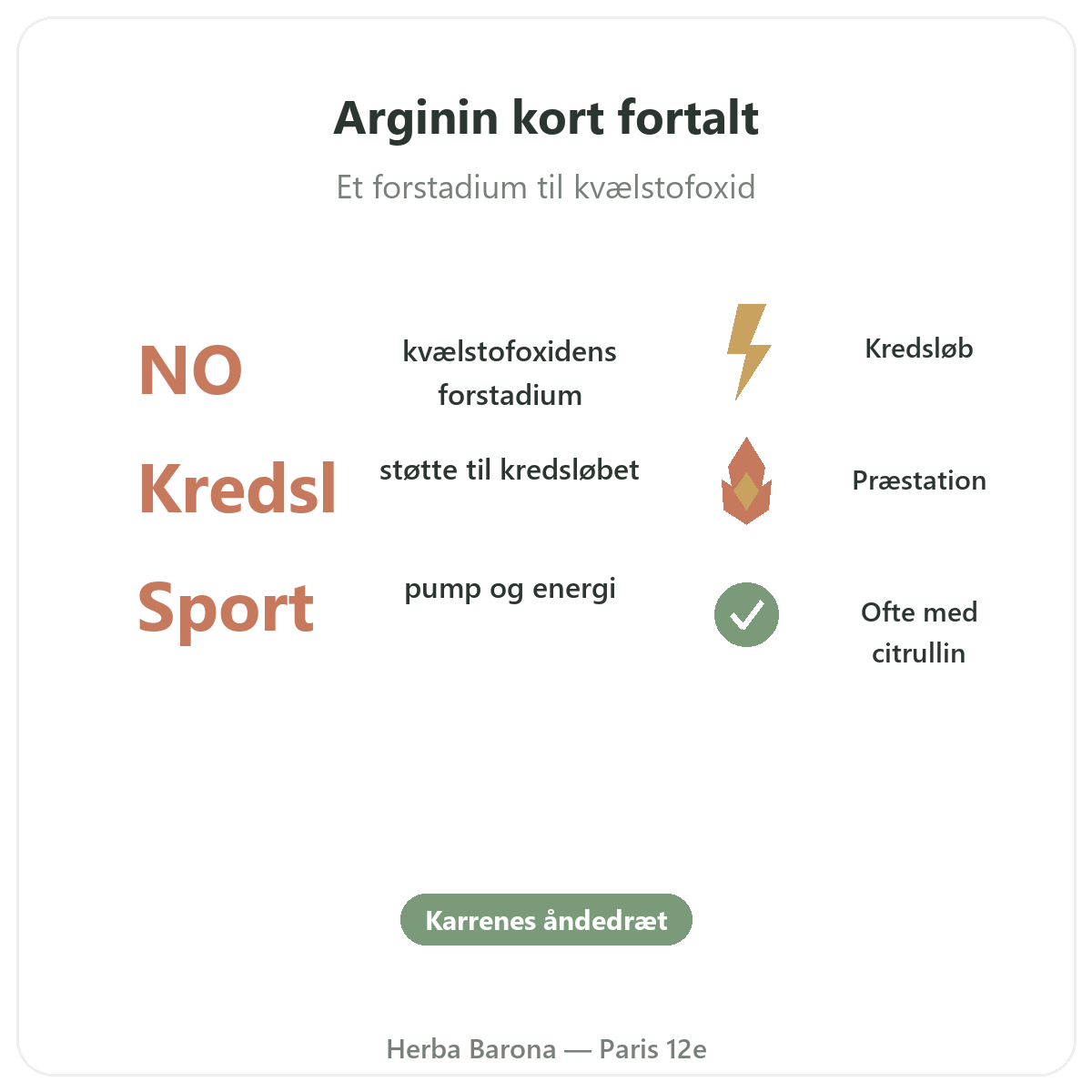 Arginin Paris i korte træk - nøgletal hos Herba Barona Paris 12
