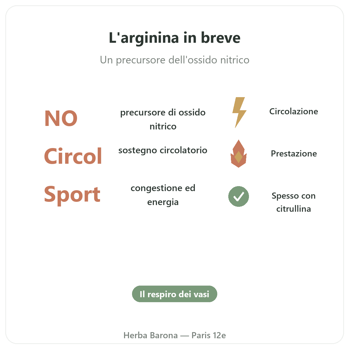 Arginina Parigi Parigi in breve - dati chiave da Herba Barona Parigi 12e