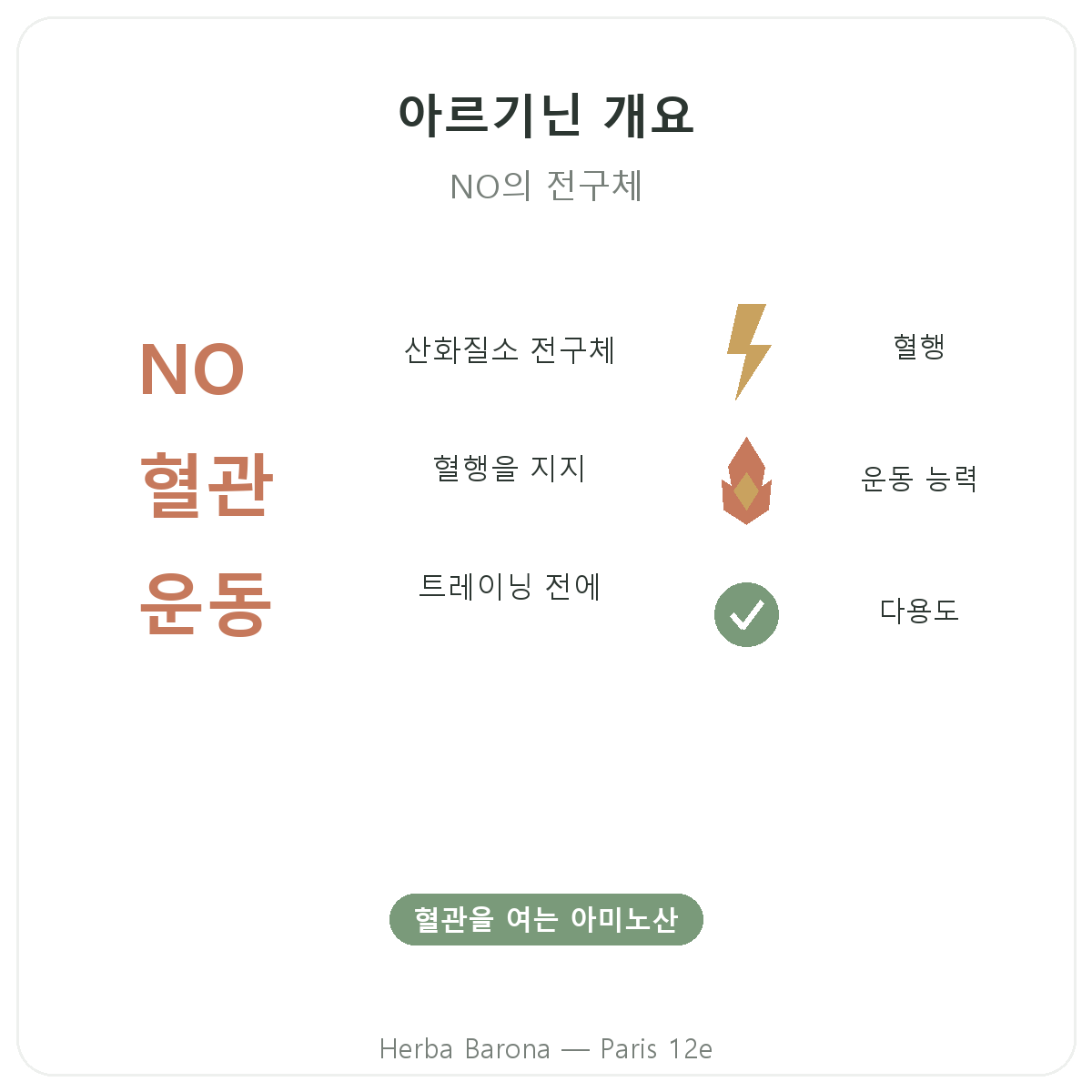 아르기닌 파리 요약 - 파리 12구 Herba Barona 주요 수치