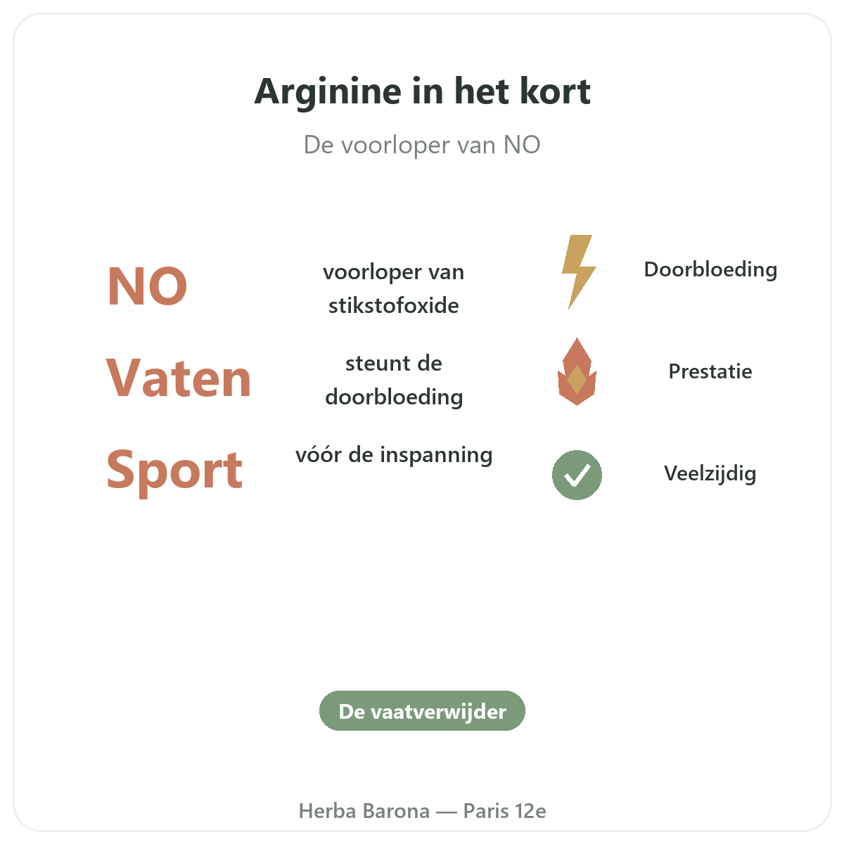 Arginine Parijs in het kort - kerncijfers bij Herba Barona Parijs 12e