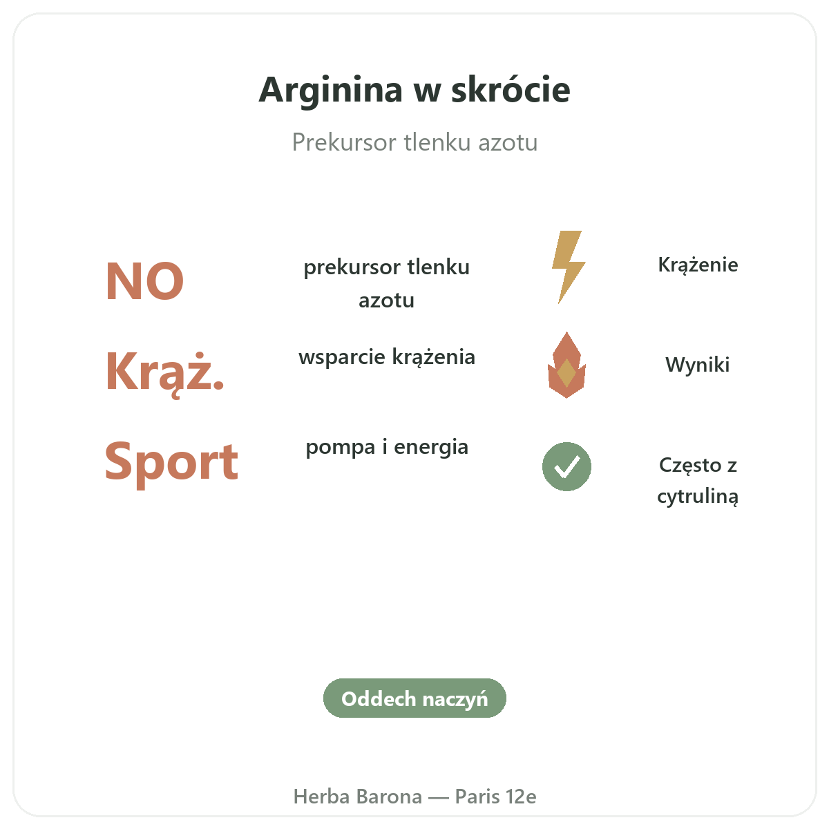 Arginina w skrócie - najważniejsze informacje, Herba Barona Paryż 12