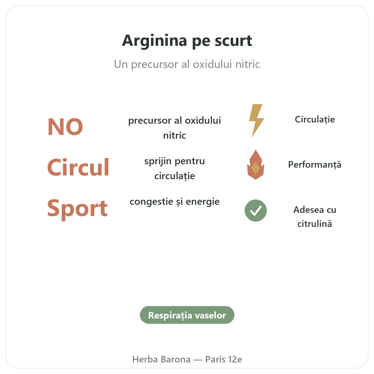 Arginină Paris pe scurt - cifre cheie la Herba Barona Paris, arondismentul 12