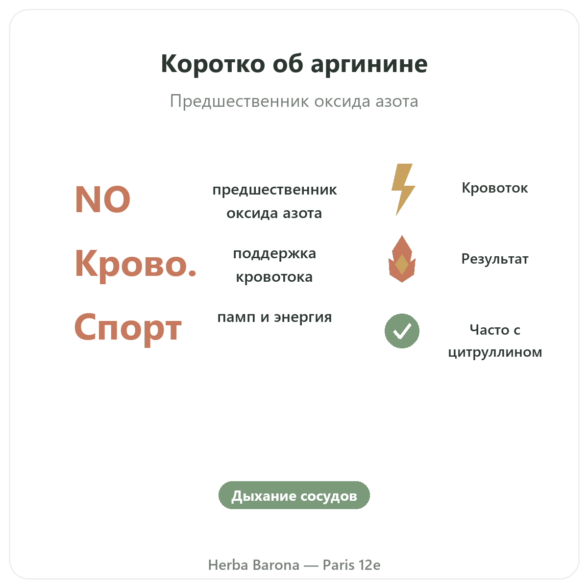 Аргинин Париж вкратце — ключевые цифры в Herba Barona, Париж, 12-й округ