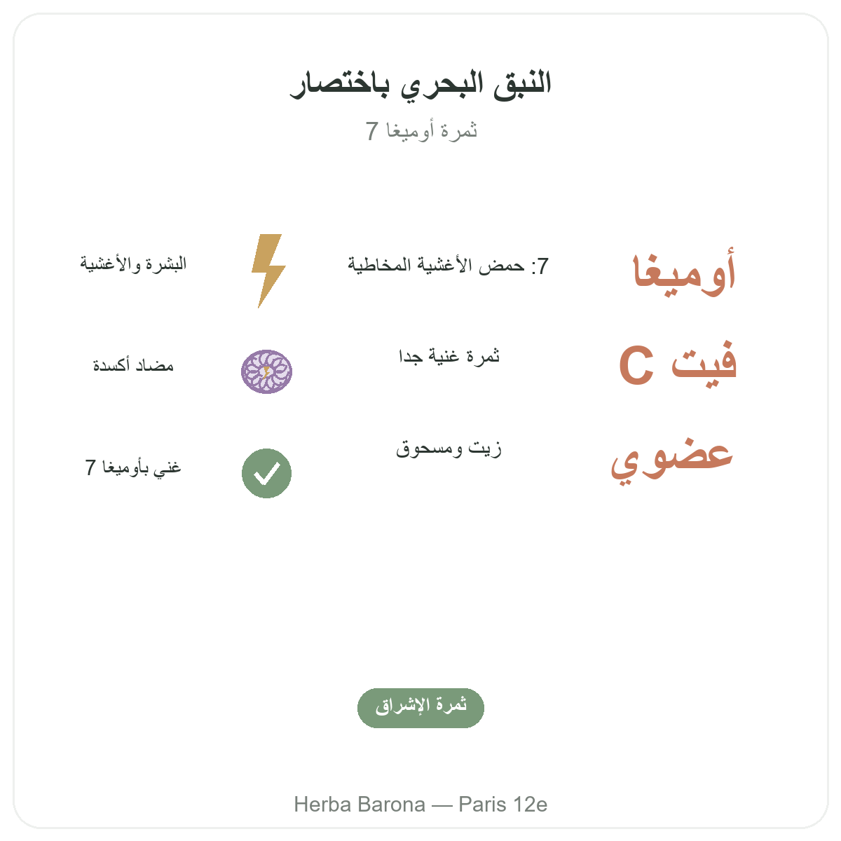زيت النبق البحري وأوميغا-7 في باريس بإيجاز - أرقام أساسية لدى Herba Barona باريس 12