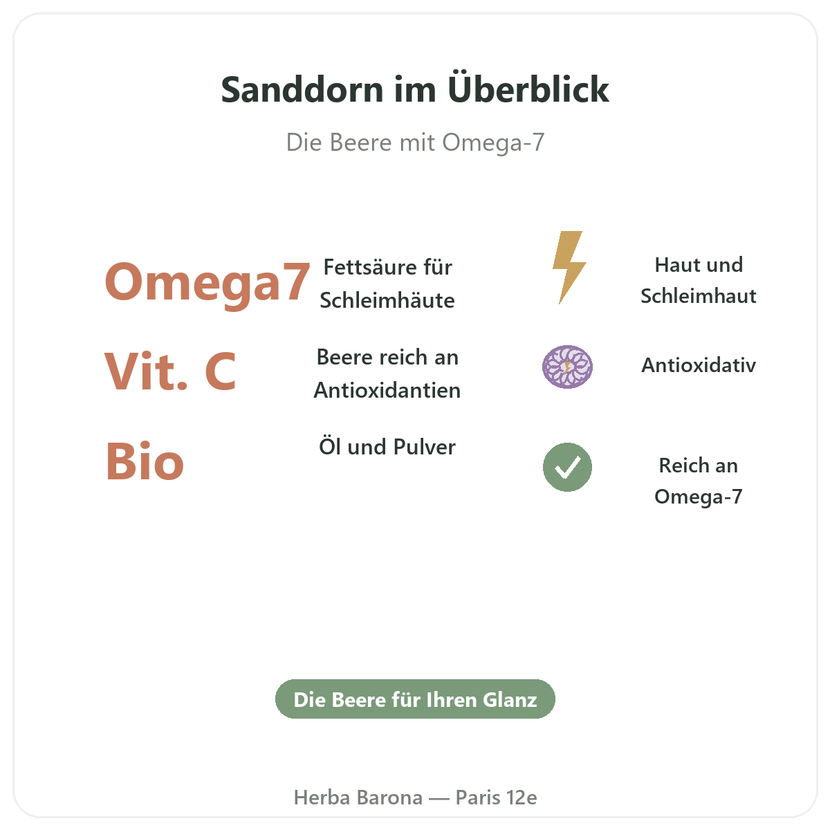 Sanddornöl und Omega-7 Paris - Eckdaten bei Herba Barona Paris 12e