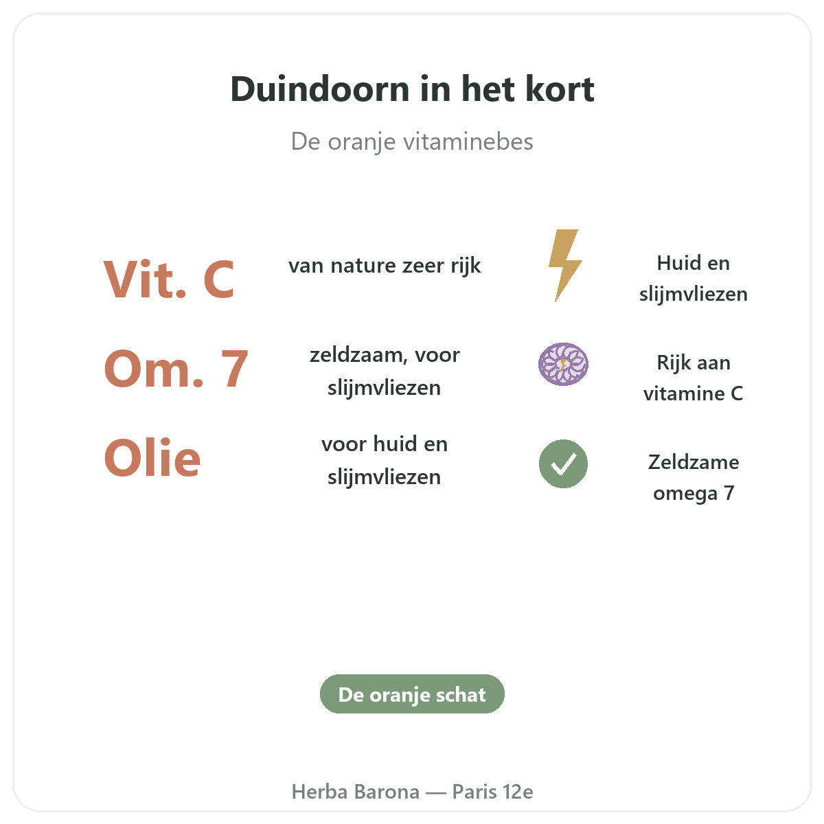 Duindoornolie omega-7 Parijs in het kort - kerncijfers bij Herba Barona Parijs 12e