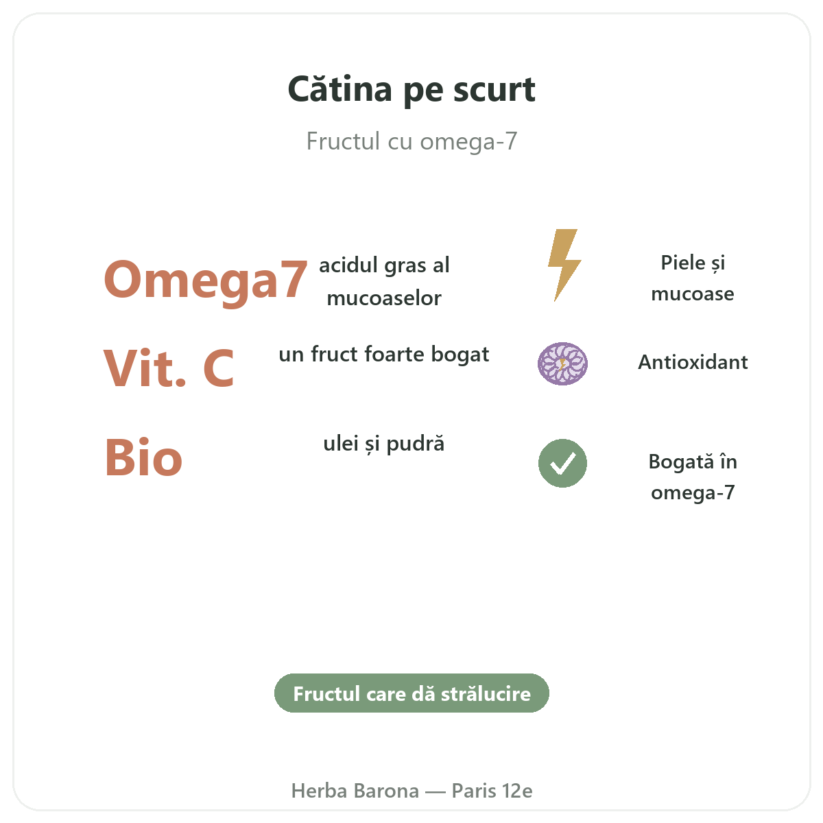 Cătină omega-7 Paris pe scurt - cifre cheie la Herba Barona Paris, arondismentul 12