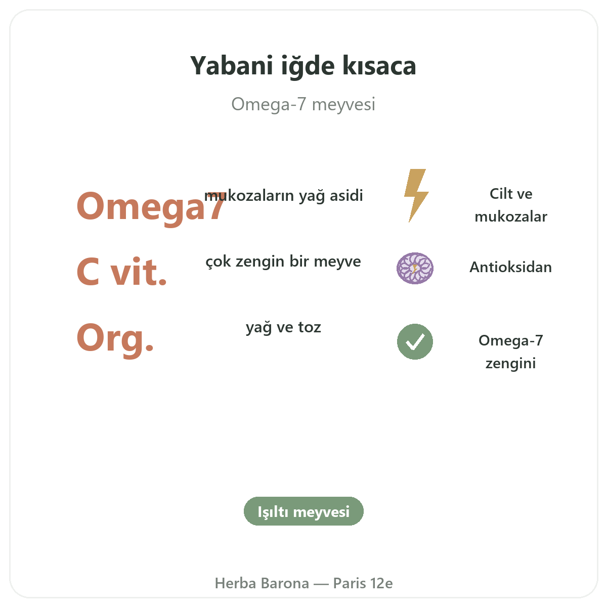 Deniz iğdesi omega-7 Paris özetle - Herba Barona’da önemli rakamlar, Paris 12. bölge