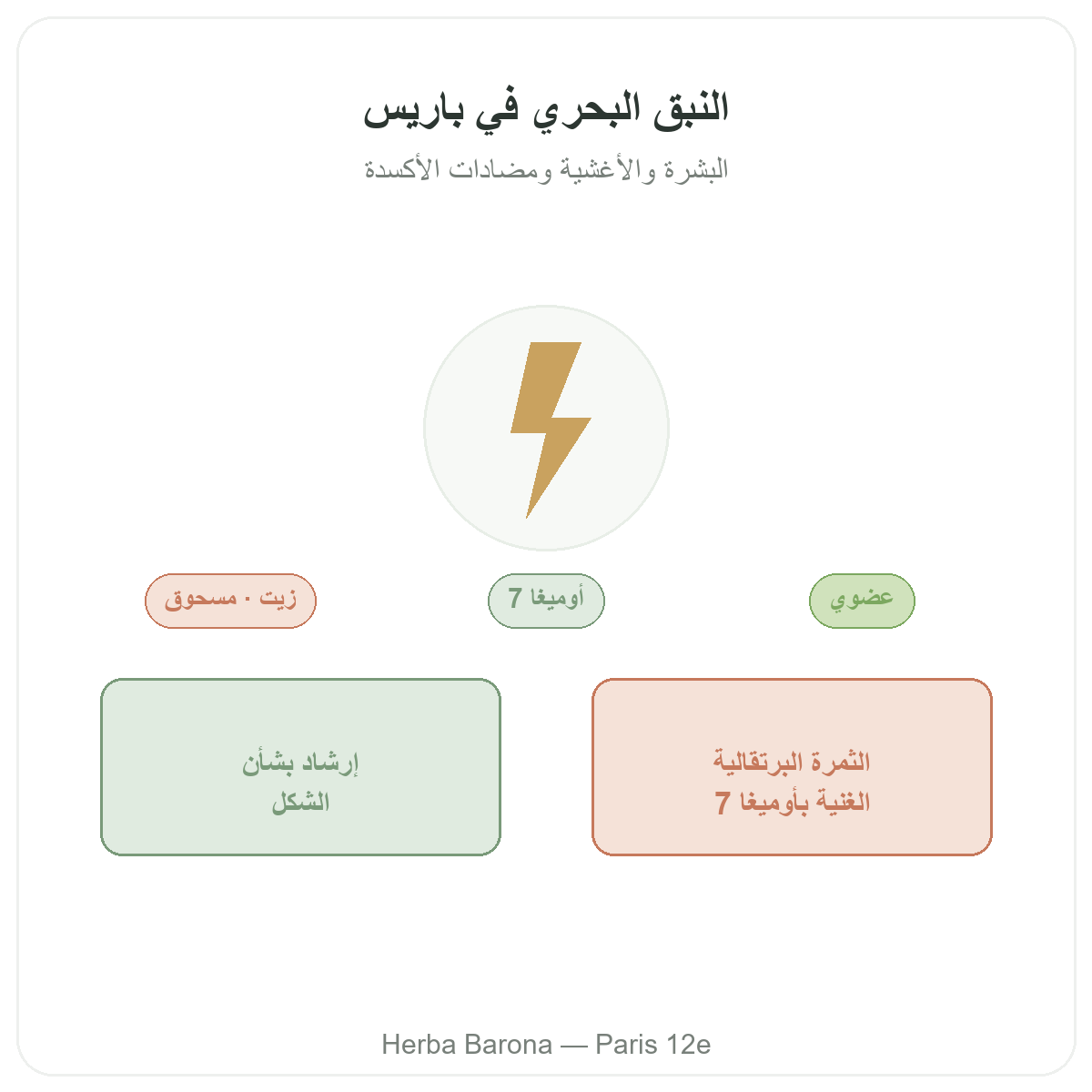زيت النبق البحري وأوميغا-7 في باريس - تقديم العلامة لدى Herba Barona باريس 12