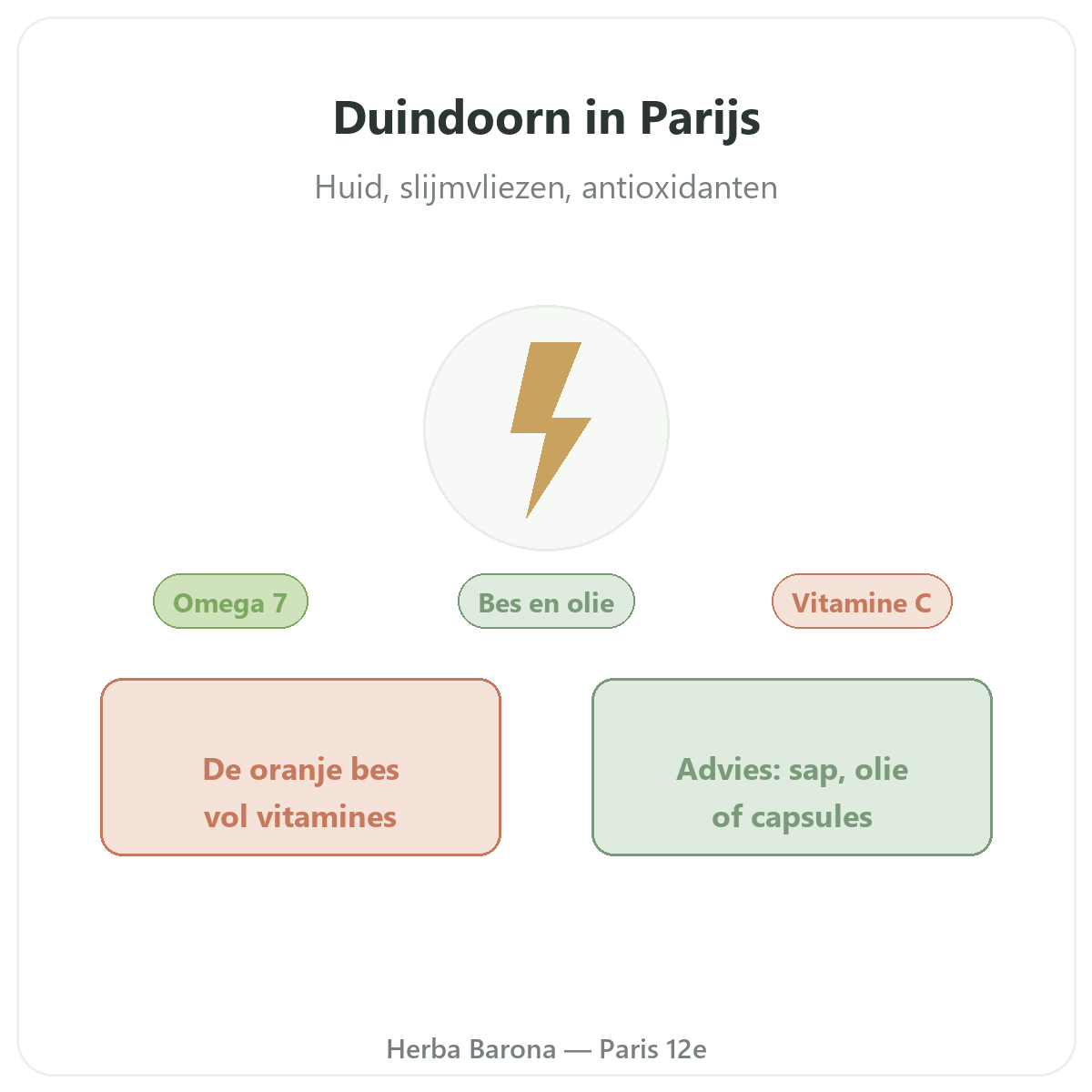 Duindoornolie omega-7 Parijs - presentatie van het merk bij Herba Barona Parijs 12e