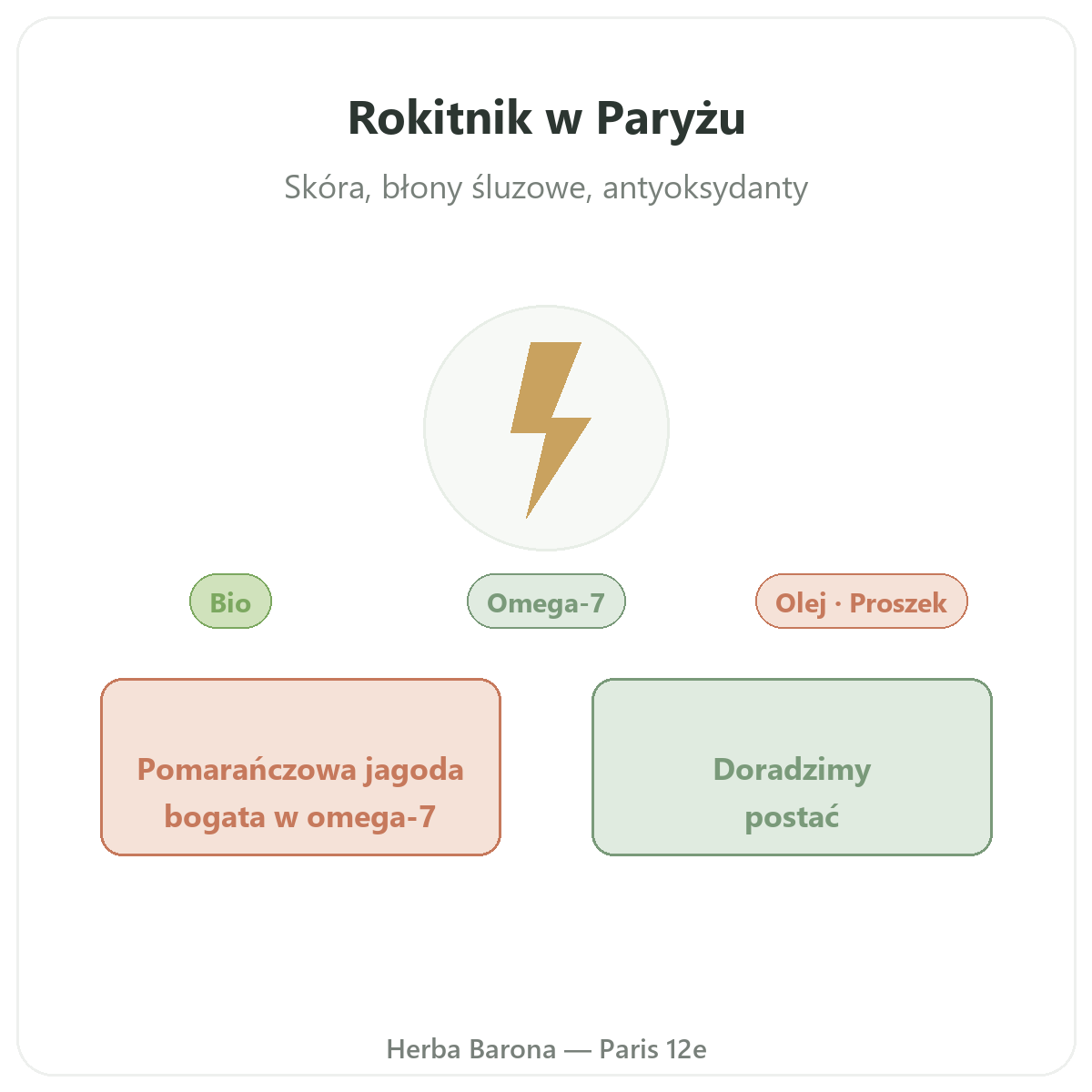 Olej z rokitnika omega-7 - prezentacja marki w Herba Barona, Paryż 12