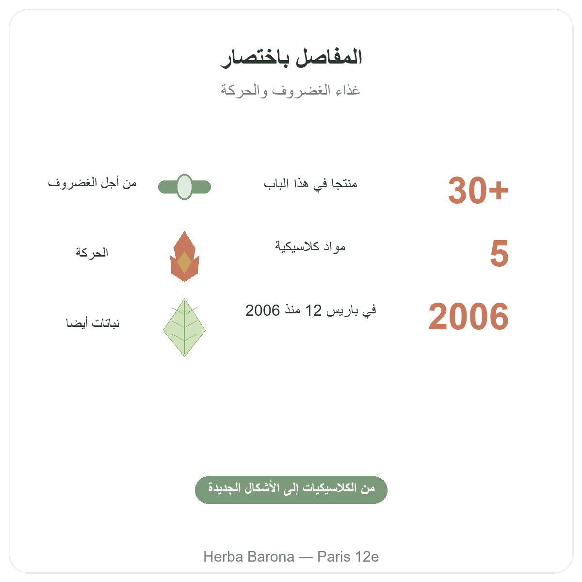 المفاصل في باريس باختصار - أرقام أساسية لدى Herba Barona باريس 12