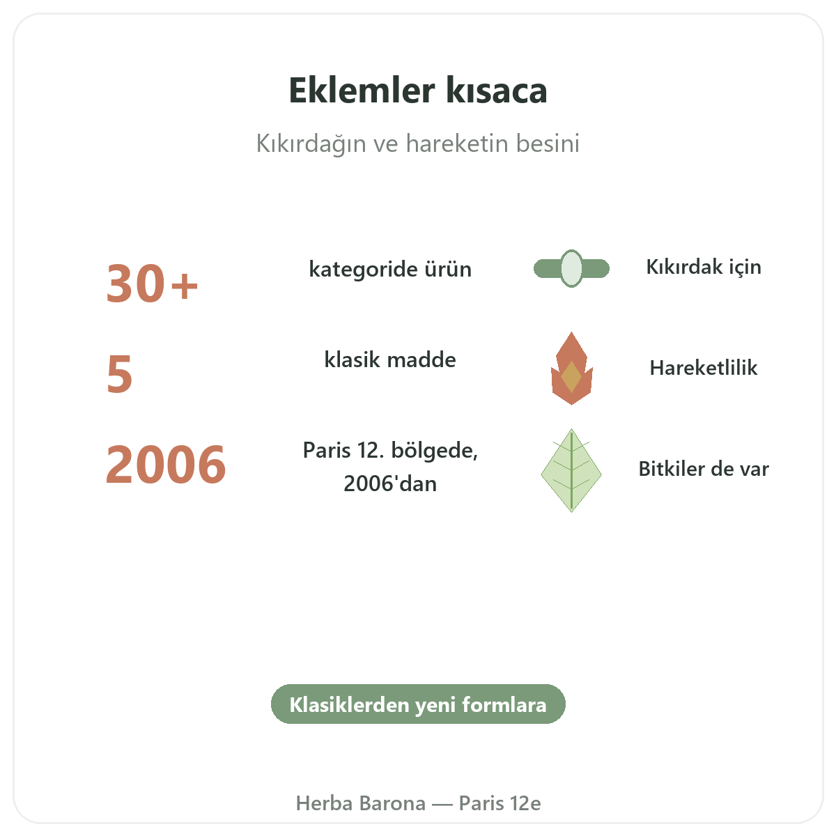 Eklemler Paris - Herba Barona Paris 12. bölgede özet rakamlar