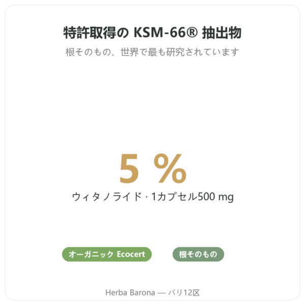 Ashwagandha オーガニック KSM-66® – Novoma – 60カプセル benefits and key facts Paris Herba Barona