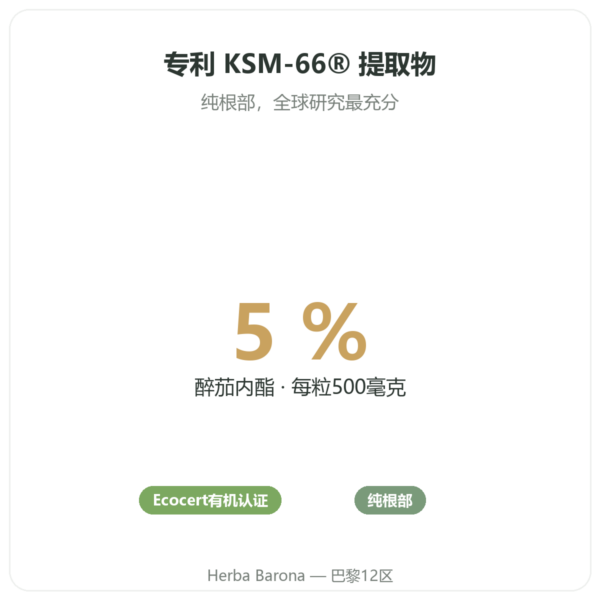KSM-66® 有机南非醉茄(Ashwagandha)– Novoma – 60粒装 功效与数据 Paris Herba Barona