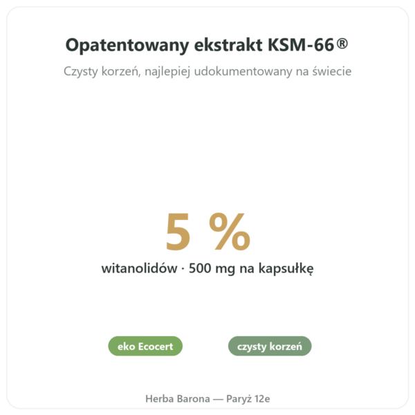 Ashwagandha bio KSM-66® – Novoma – 60 kapsułek korzyści i najważniejsze fakty Paris Herba Barona