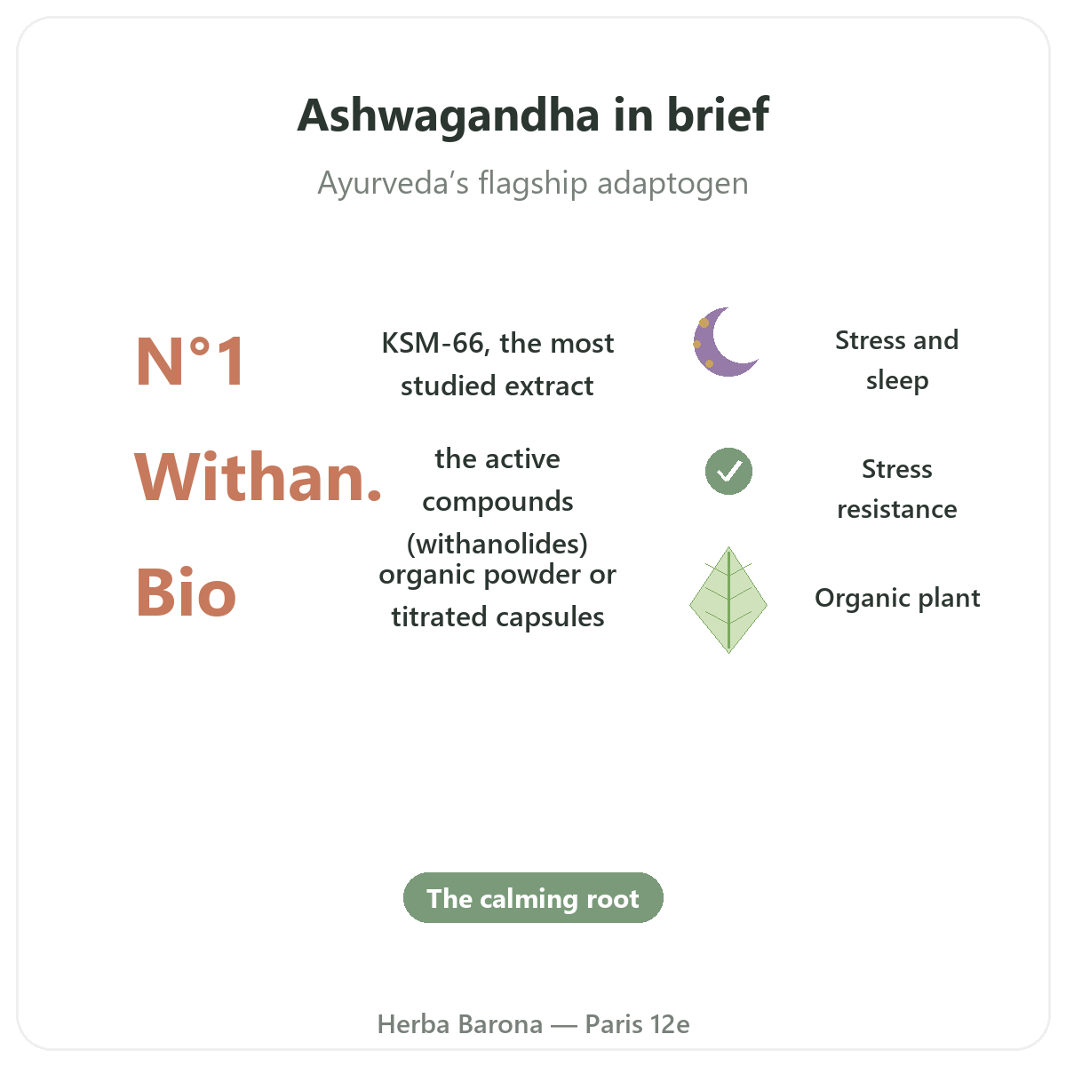 Ashwagandha KSM-66 in Paris at a glance - key figures at Herba Barona Paris 12th