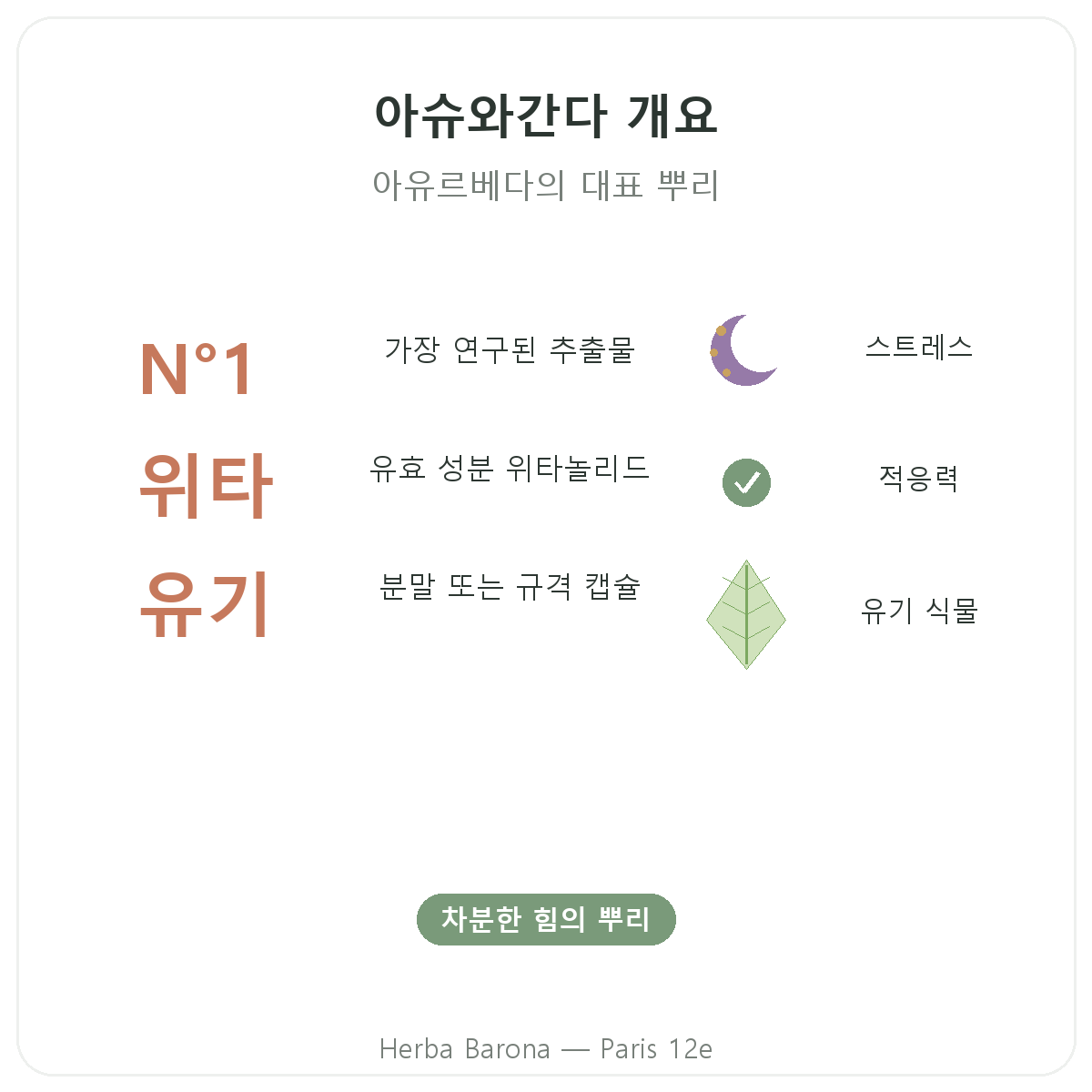 아쉬와간다 KSM-66 파리 요약 - 파리 12구 Herba Barona 주요 수치