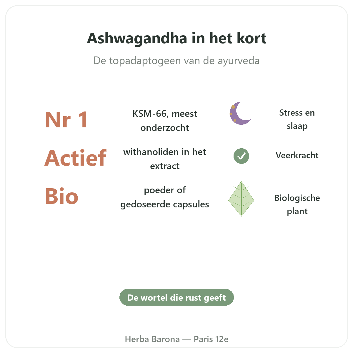 Ashwagandha KSM-66 Parijs in het kort - kerncijfers bij Herba Barona Parijs