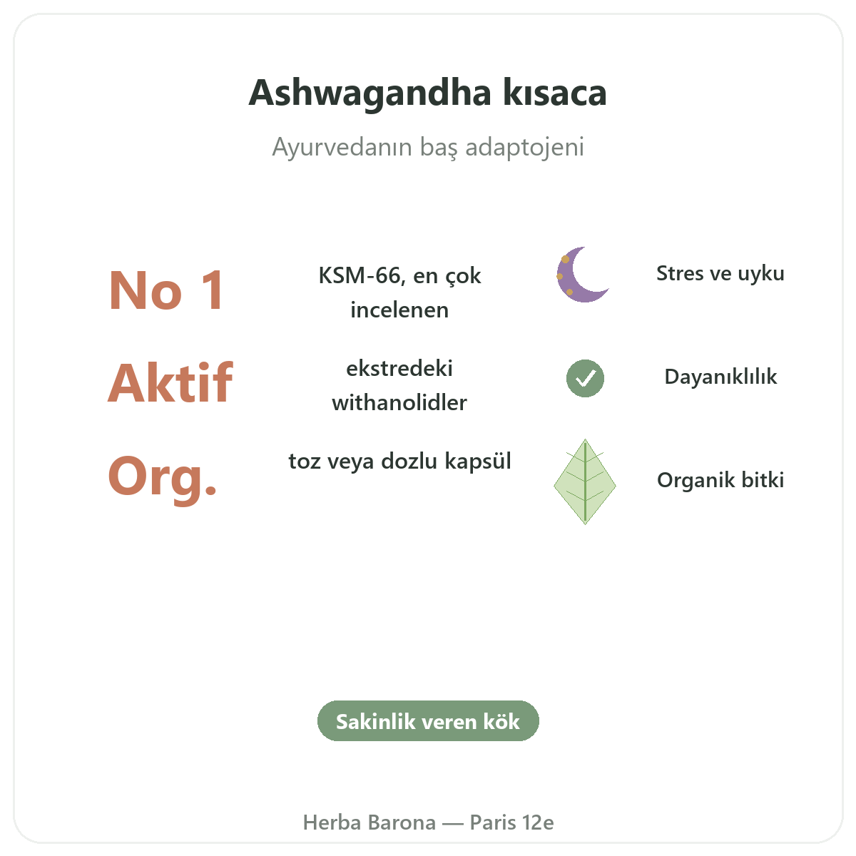 Ashwagandha KSM-66 Paris kısaca - önemli rakamlar, Herba Barona Paris 12. bölge