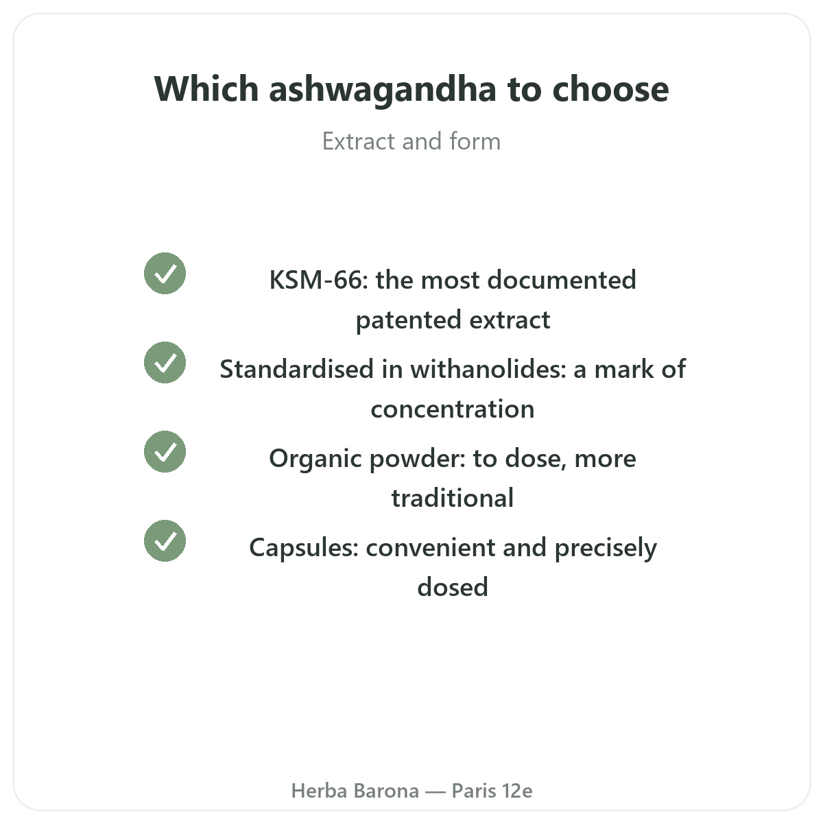 Ashwagandha KSM-66 in Paris - quality commitments at Herba Barona Paris 12th