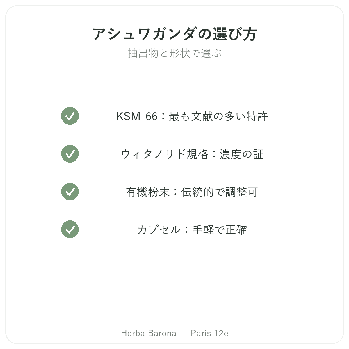 アシュワガンダ KSM-66 パリ - Herba Barona パリ12区の品質へのこだわり