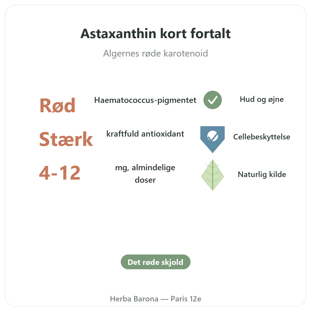 Astaxanthin Paris Paris i korte træk - nøgletal hos Herba Barona Paris 12