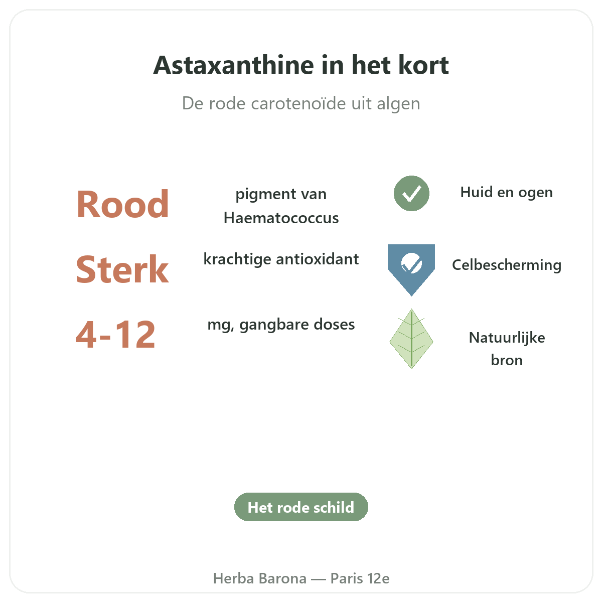 Astaxanthine Parijs in het kort - kerncijfers bij Herba Barona Parijs 12e