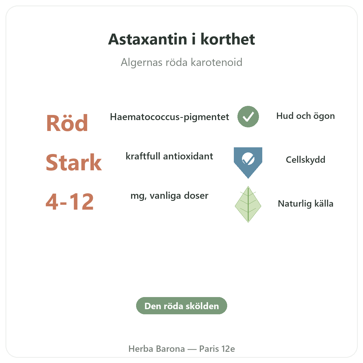 Astaxantin Paris i korthet - nyckeltal hos Herba Barona Paris 12e