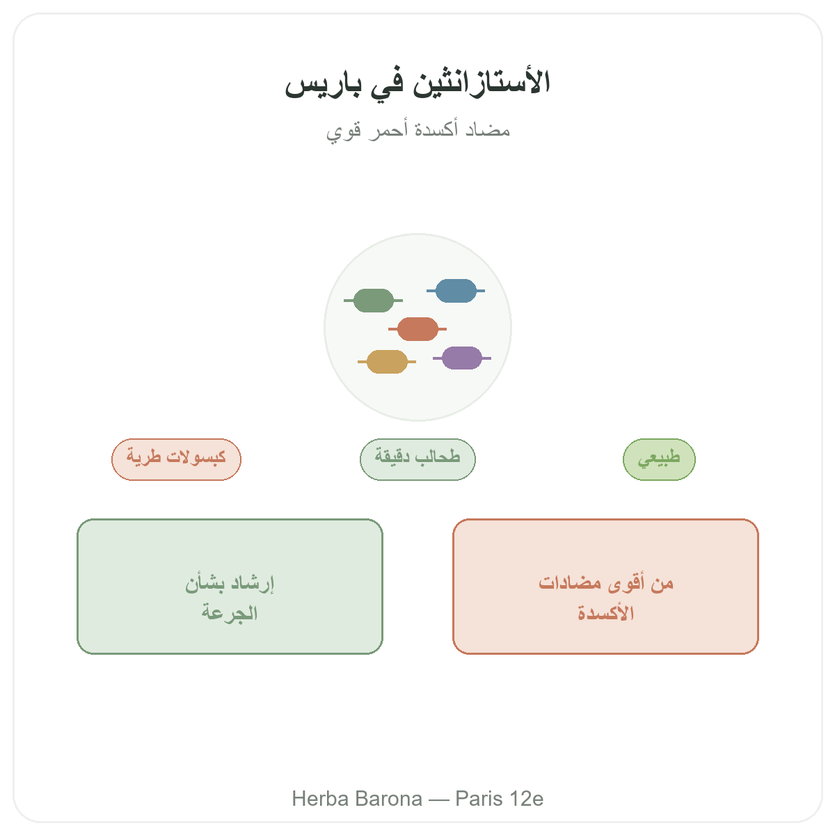 الأستاكسانثين في باريس - تقديم العلامة لدى Herba Barona باريس 12