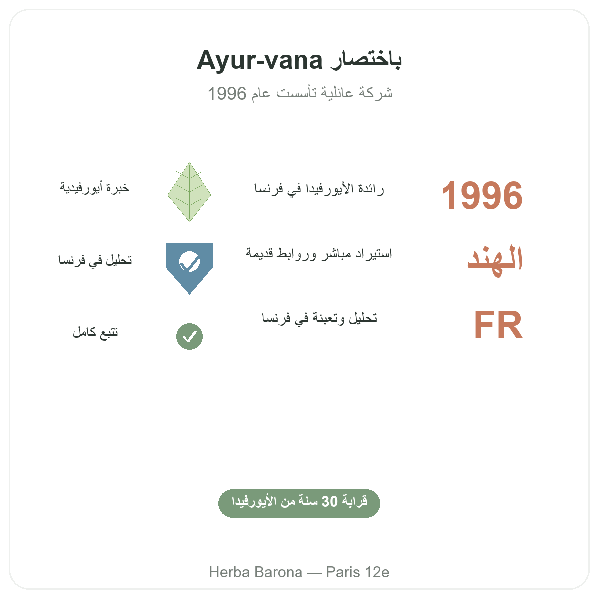 Ayur-vana في باريس باختصار - أرقام أساسية للعلامة لدى Herba Barona باريس الدائرة 12