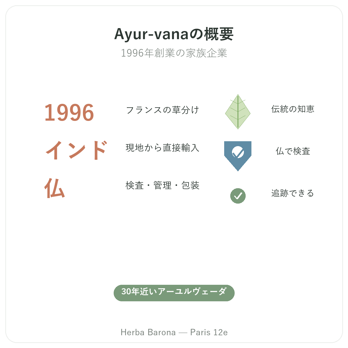 Ayur Vana パリ 早わかり - Herba Barona パリ12区のブランド概要