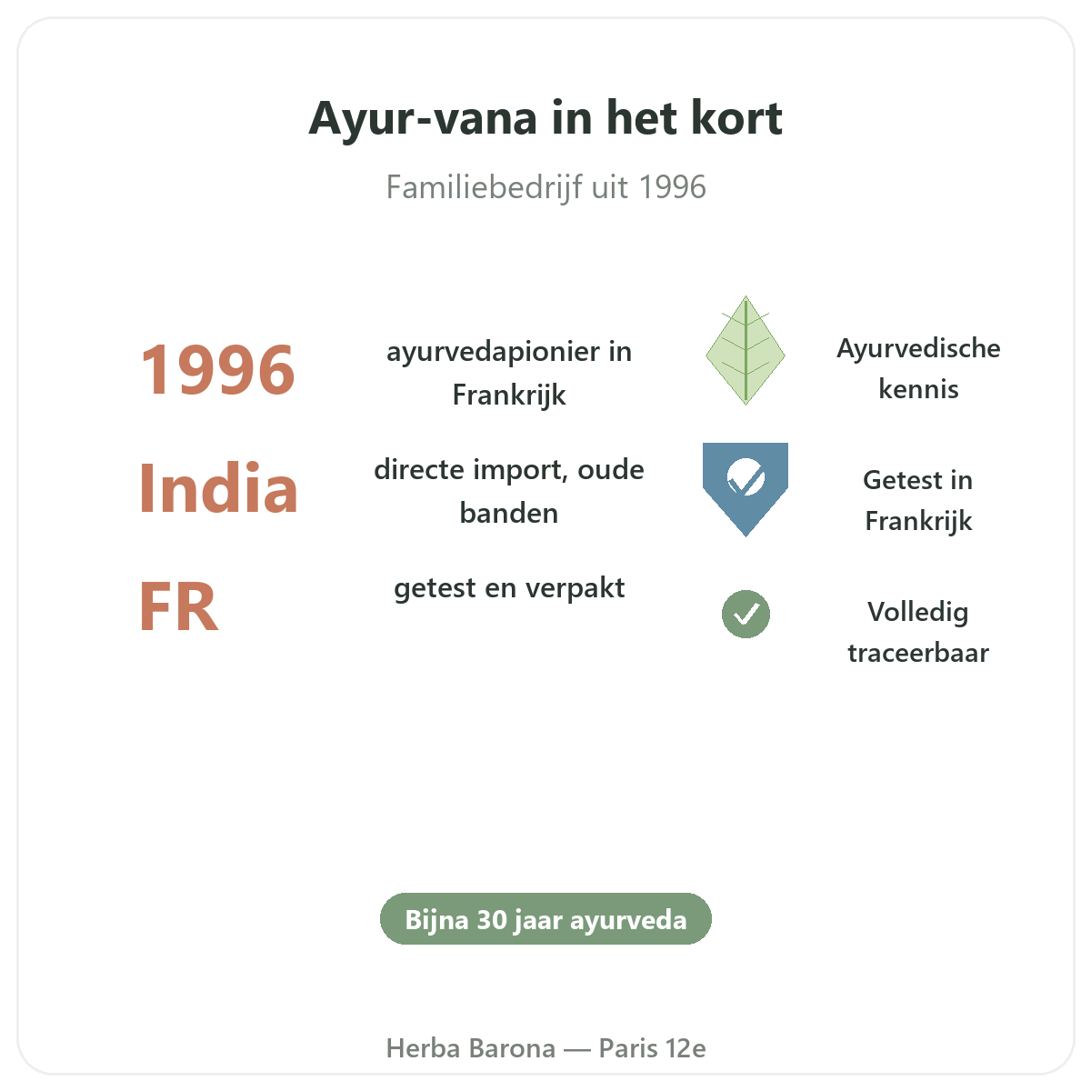 Ayur-vana Parijs in het kort - kerncijfers van het merk bij Herba Barona Parijs 12e