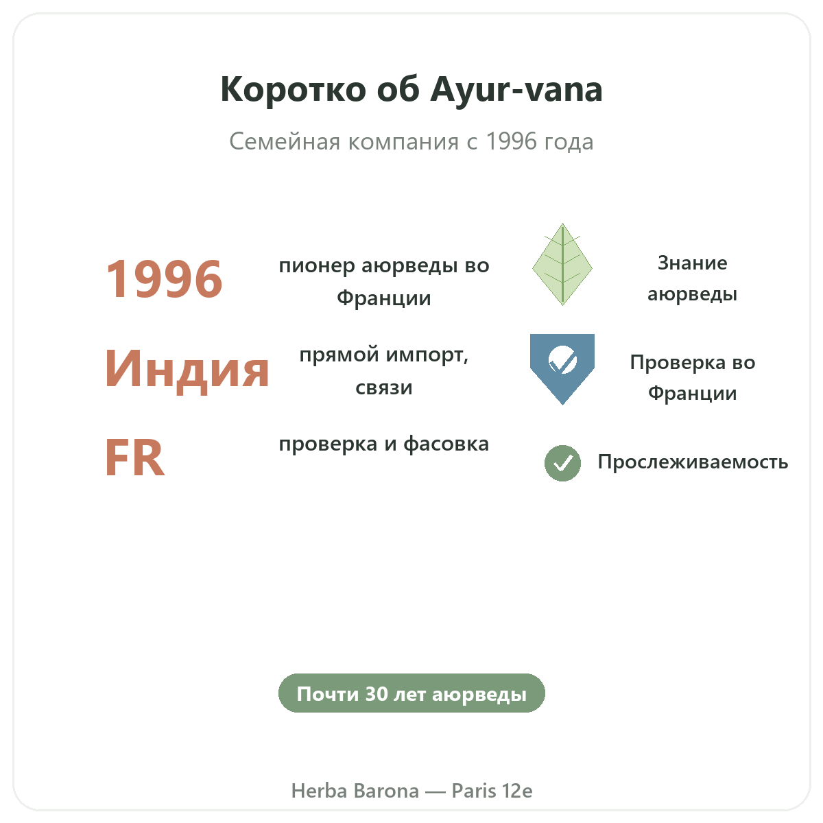 Ayur-vana Париж вкратце — ключевые цифры бренда в Herba Barona Париж, 12-й округ
