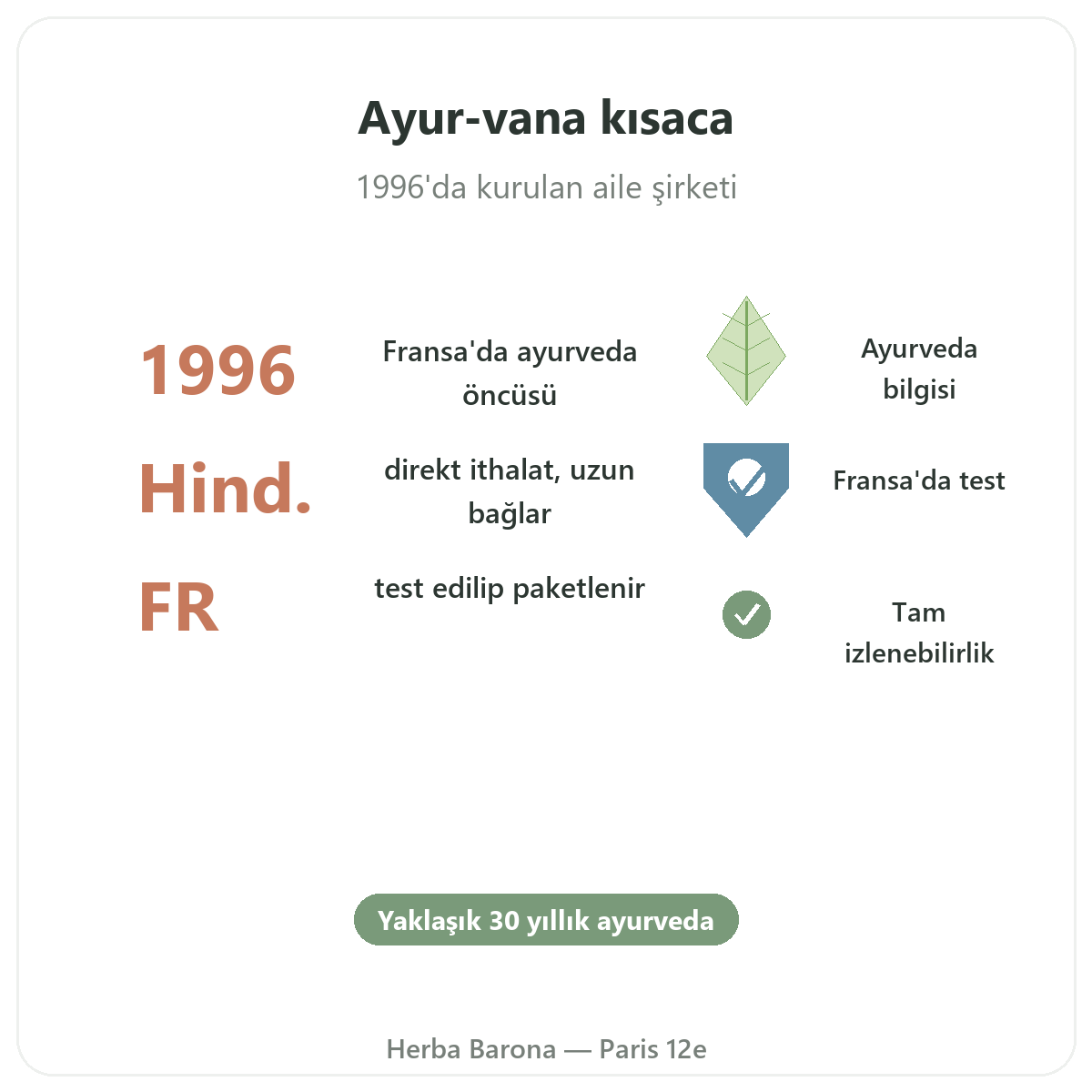 Ayur-vana Paris özet rakamlar - Herba Barona’daki marka bilgileri
