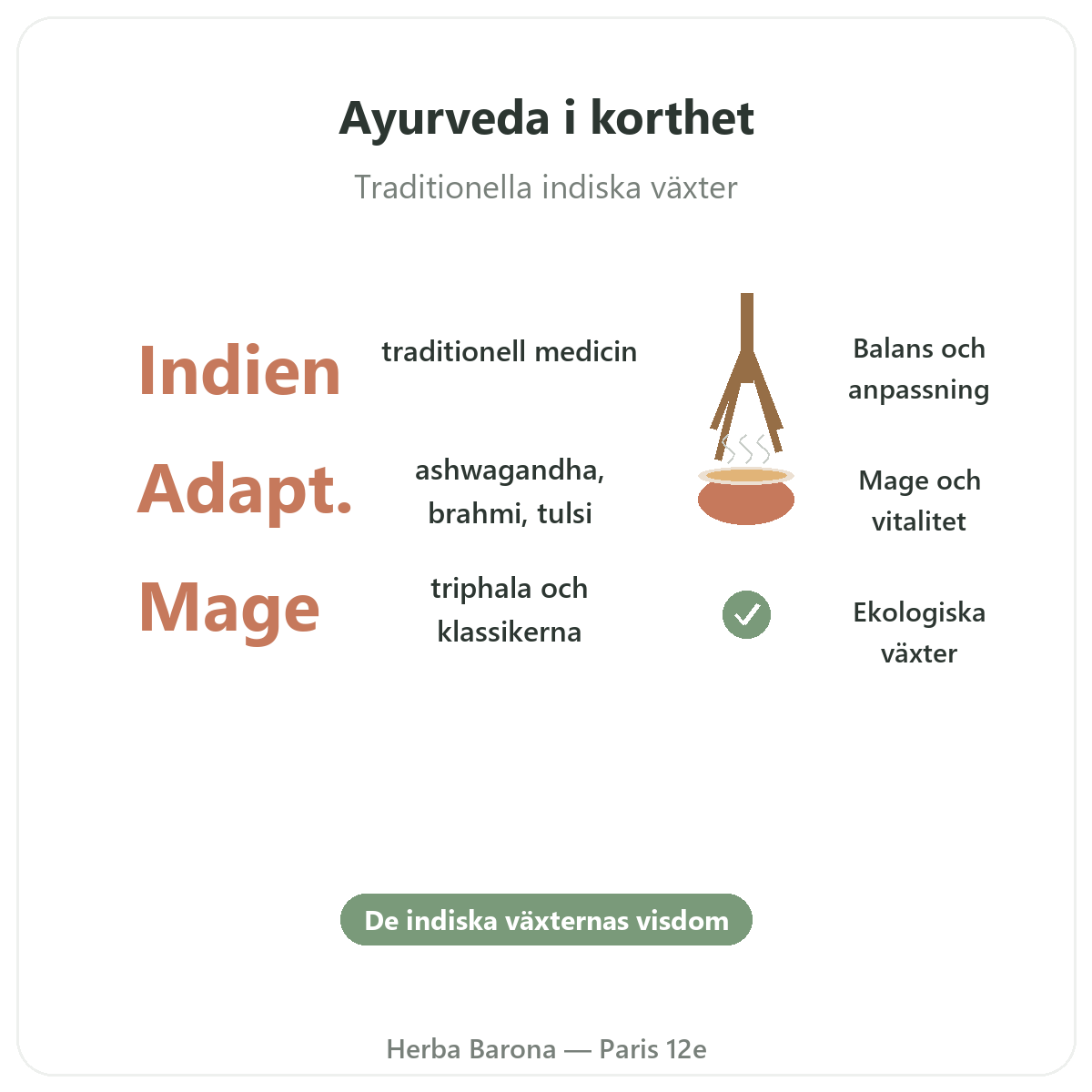 Ayurvediska växter Paris i korthet - nyckeltal hos Herba Barona Paris 12e