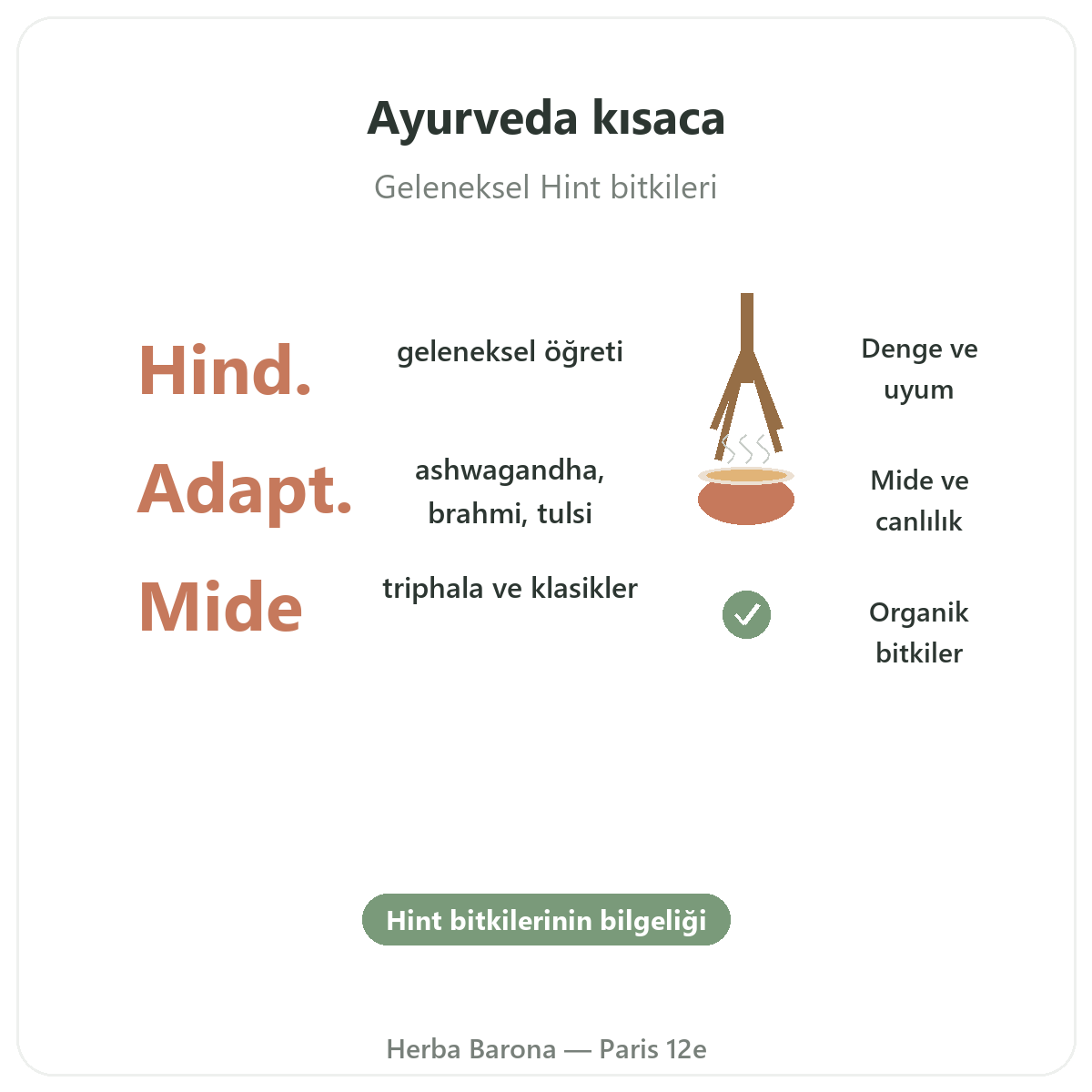 Ayurvedik bitkiler Paris kisaca - Herba Barona Paris 12. bölgede önemli rakamlar