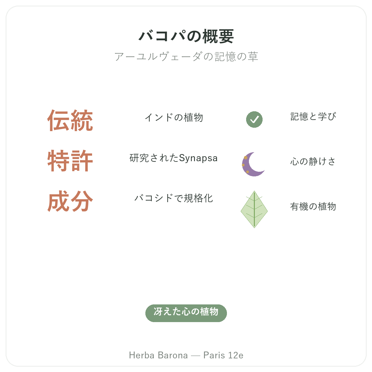 バコパ ブラーミー パリ パリ 早わかり - Herba Baronaの主要データ パリ12区