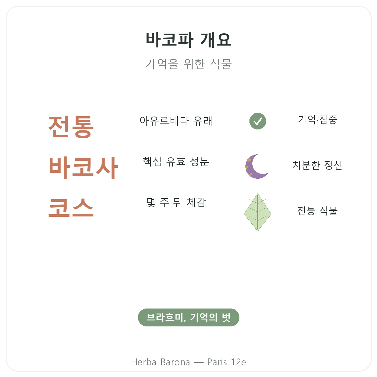 박코파 브라미 파리 요약 - Herba Barona 파리 12구 핵심 정보