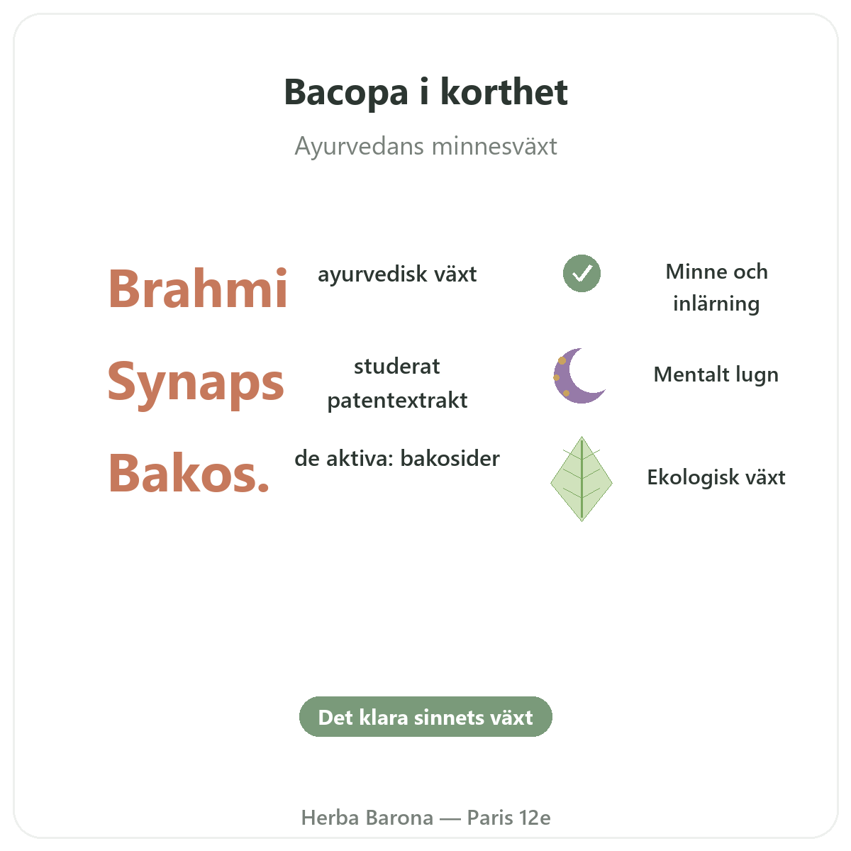 Bacopa Brahmi Paris i korthet - nyckeltal hos Herba Barona Paris 12e