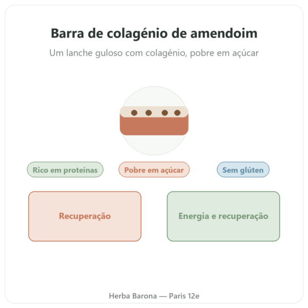 Barra de colagénio amendoim – Jarmino apresentação Paris Herba Barona