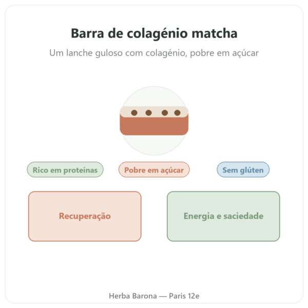 Barra de colagénio matcha – Jarmino apresentação Paris Herba Barona