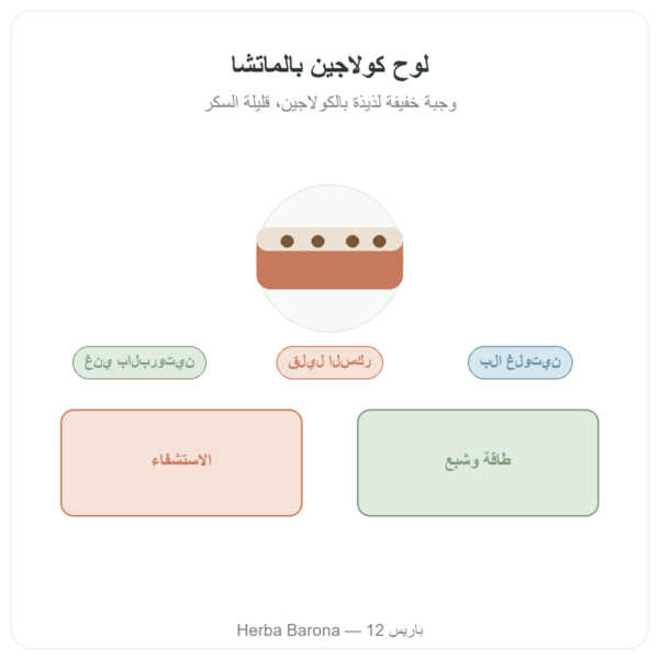 قطعة كولاجين بالماتشا – Jarmino عرض المنتج Paris Herba Barona