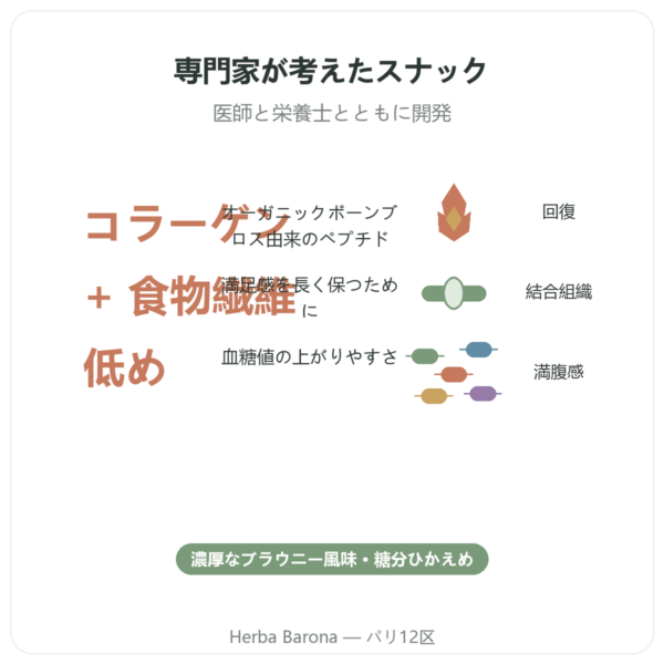 コラーゲンバー ブラウニー – Jarmino benefits and key facts Paris Herba Barona